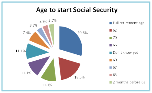Social Security Full Retirement Age