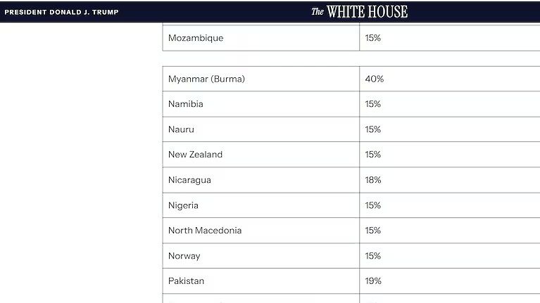 latest tariffs on countries trading with the US